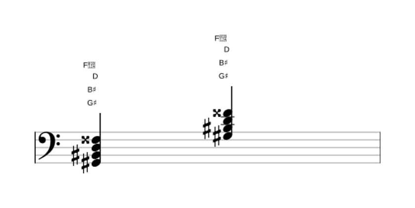 Sheet music of G sharp Major seventh flat fifth in three octaves (2)