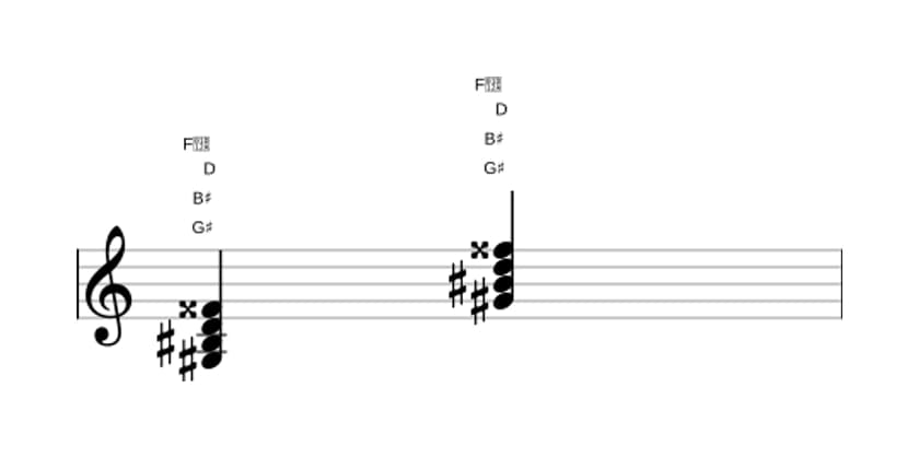 Sheet music of G sharp Major seventh flat fifth in three octaves (3)