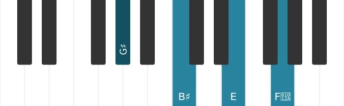 Piano voicing of chord G sharp Major seventh flat sixth - 0