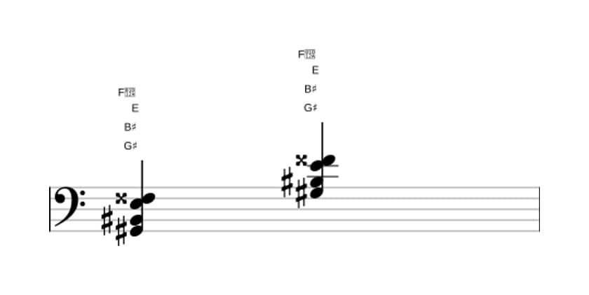 Sheet music of G sharp Major seventh flat sixth in three octaves (2)
