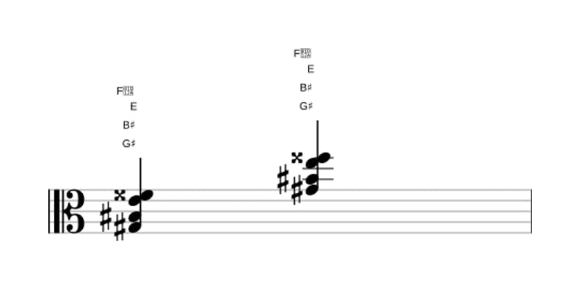 Sheet music of G sharp Major seventh flat sixth in three octaves (3)