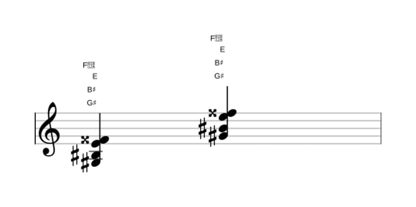 Sheet music of G sharp Major seventh flat sixth in three octaves (3)