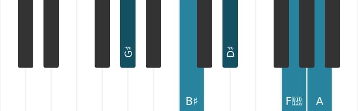Piano voicing of chord G sharp Major seventh flat ninth - 0