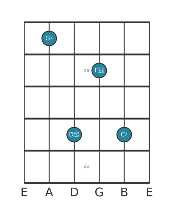 Guitar voicing #0 of the G sharp Major seventh sharp fifth suspended fourth chord