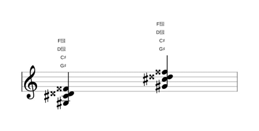 Sheet music of G sharp Major seventh sharp fifth suspended fourth in three octaves (3)