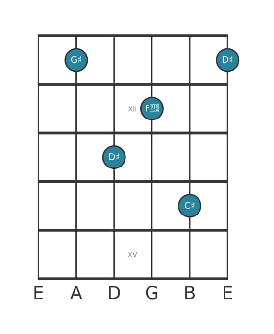 Guitar voicing #2 of the G sharp Major seventh suspended fourth chord