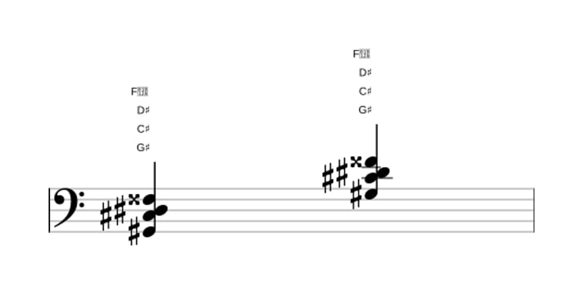 Sheet music of G sharp Major seventh suspended fourth in three octaves (2)