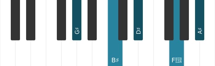 Piano voicing of chord G sharp Major ninth - 0