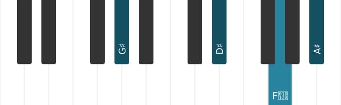 Piano voicing of chord G sharp Major ninth - 1