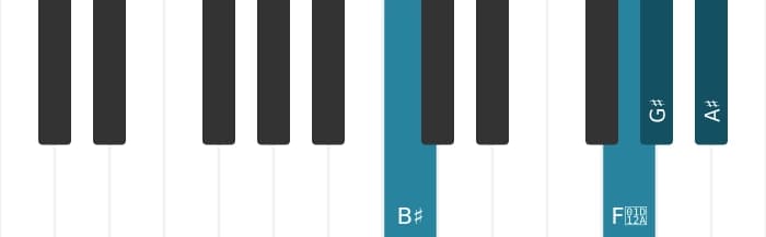Piano voicing of chord G sharp Major ninth - 3