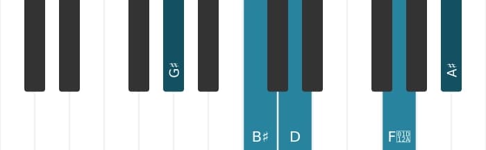 Piano voicing of chord G sharp Major ninth flat fifth - 0
