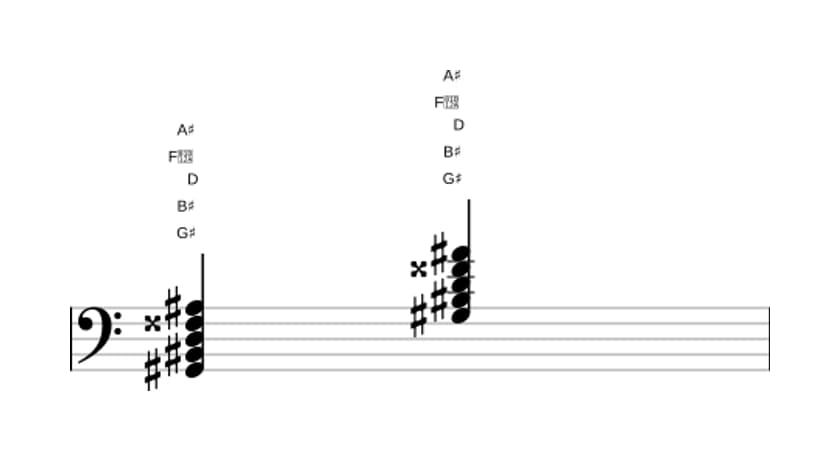 Sheet music of G sharp Major ninth flat fifth in three octaves (2)