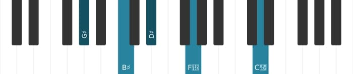 Piano voicing of chord G sharp Major ninth sharp eleventh - 1