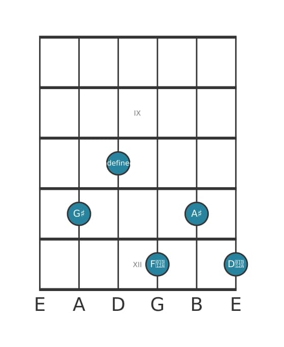Guitar voicing #2 of the G sharp Major ninth sharp fifth suspended fourth chord