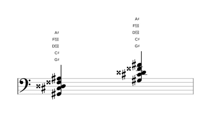 Sheet music of G sharp Major ninth sharp fifth suspended fourth in three octaves (2)