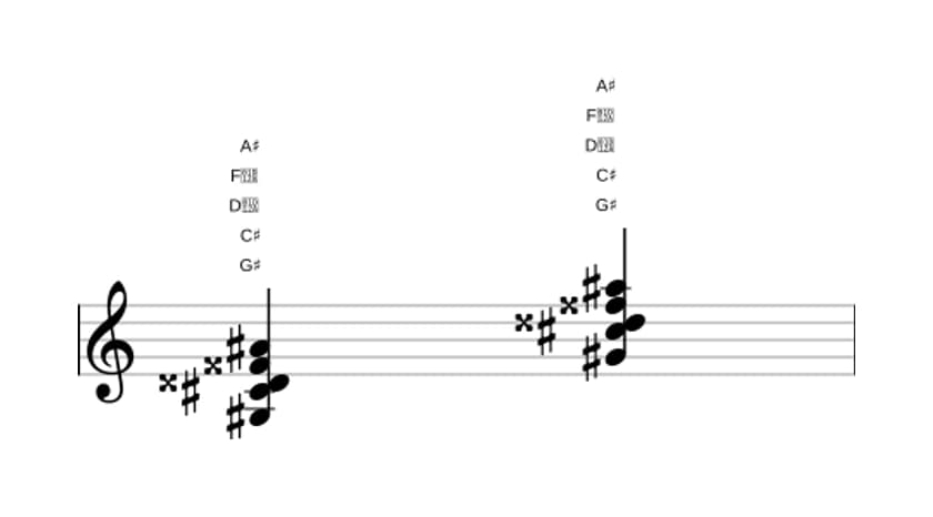 Sheet music of G sharp Major ninth sharp fifth suspended fourth in three octaves (3)