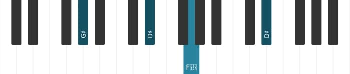 Piano voicing of chord G sharp Major ninth suspended fourth - 2