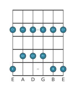 Guitar scale for G sharp Malkos raga in position 7