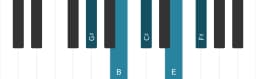 Piano scale for G sharp Malkos raga