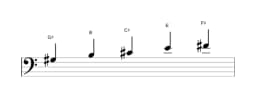 Sheet music of the G sharp Malkos raga scale in three octaves (3)