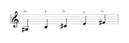 Sheet music of the G sharp Malkos raga scale in three octaves (3)