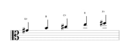 Sheet music of the G sharp Malkos raga scale in three octaves (4)