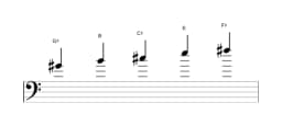Sheet music of the G sharp Malkos raga scale in three octaves (4)