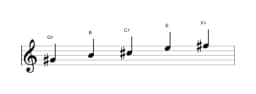 Sheet music of the G sharp Malkos raga scale in three octaves (4)