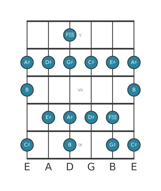 Guitar scale for G sharp Melodic minor in position 4