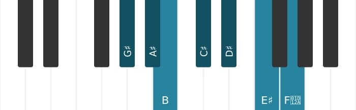 Piano scale for G sharp Melodic minor