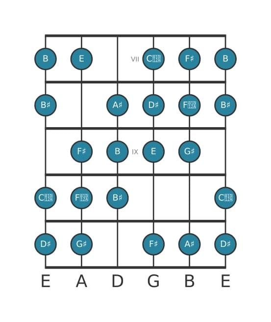Guitar scale for G sharp Messiaen's mode 3 in position 6