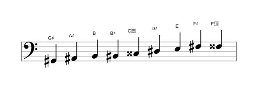 Sheet music of the G sharp Messiaen's mode 3 scale in three octaves (2)