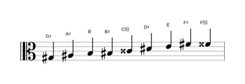 Sheet music of the G sharp Messiaen's mode 3 scale in three octaves (3)