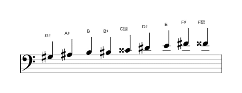 Sheet music of the G sharp Messiaen's mode 3 scale in three octaves (3)