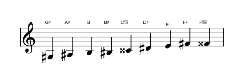 Sheet music of the G sharp Messiaen's mode 3 scale in three octaves (3)