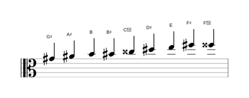 Sheet music of the G sharp Messiaen's mode 3 scale in three octaves (4)