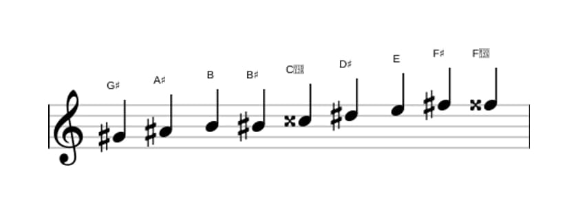 Sheet music of the G sharp Messiaen's mode 3 scale in three octaves (4)