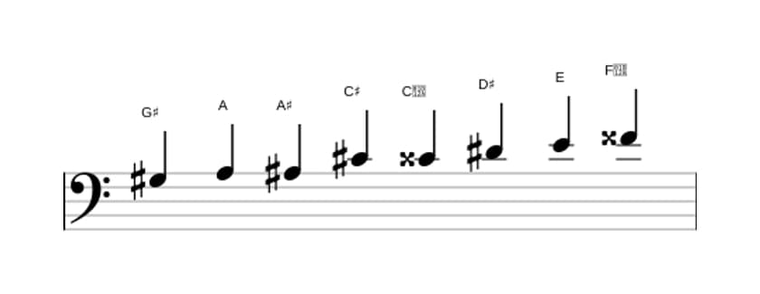 Sheet music of the G sharp Messiaen's mode 4 scale in three octaves (3)