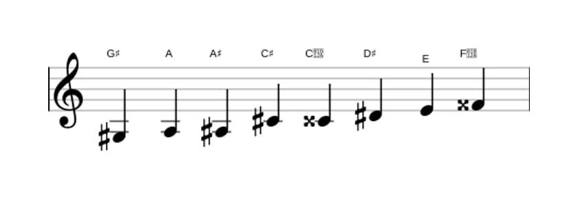 Sheet music of the G sharp Messiaen's mode 4 scale in three octaves (3)