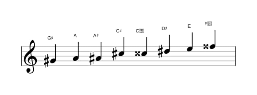 Sheet music of the G sharp Messiaen's mode 4 scale in three octaves (4)