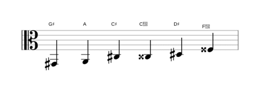 Sheet music of the G sharp Messiaen's mode 5 scale in three octaves (2)