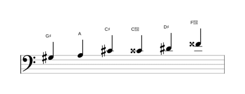 Sheet music of the G sharp Messiaen's mode 5 scale in three octaves (3)