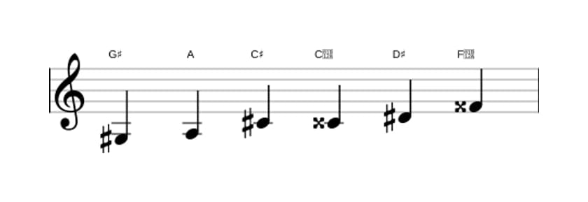 Sheet music of the G sharp Messiaen's mode 5 scale in three octaves (3)