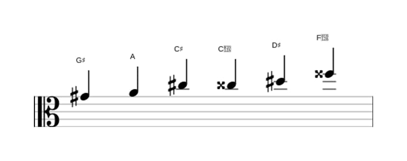 Sheet music of the G sharp Messiaen's mode 5 scale in three octaves (4)
