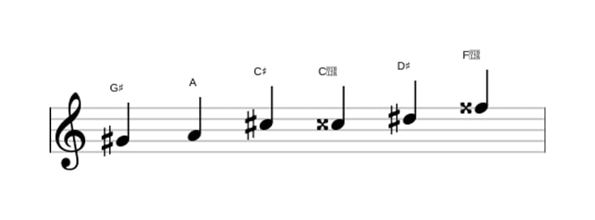Sheet music of the G sharp Messiaen's mode 5 scale in three octaves (4)