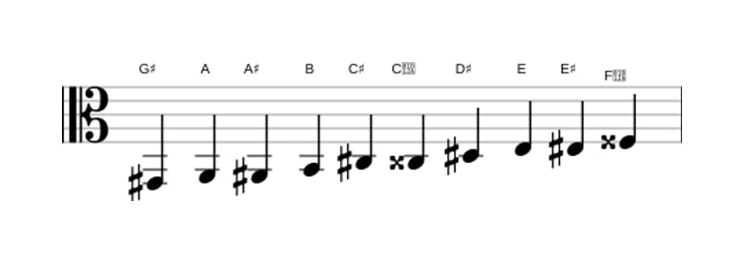 Sheet music of the G sharp Messiaen's mode 7 scale in three octaves (2)