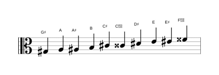 Sheet music of the G sharp Messiaen's mode 7 scale in three octaves (3)