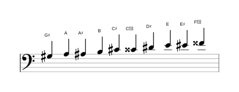 Sheet music of the G sharp Messiaen's mode 7 scale in three octaves (3)