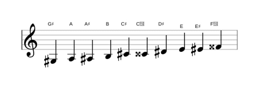 Sheet music of the G sharp Messiaen's mode 7 scale in three octaves (3)