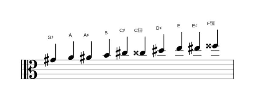 Sheet music of the G sharp Messiaen's mode 7 scale in three octaves (4)